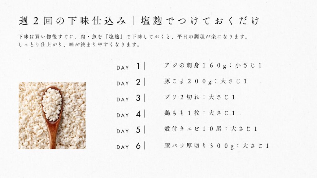 塩麹だけで仕込む5月WEEK2の下味ページ。肉や魚を週2回でまとめて管理できる夕食設計