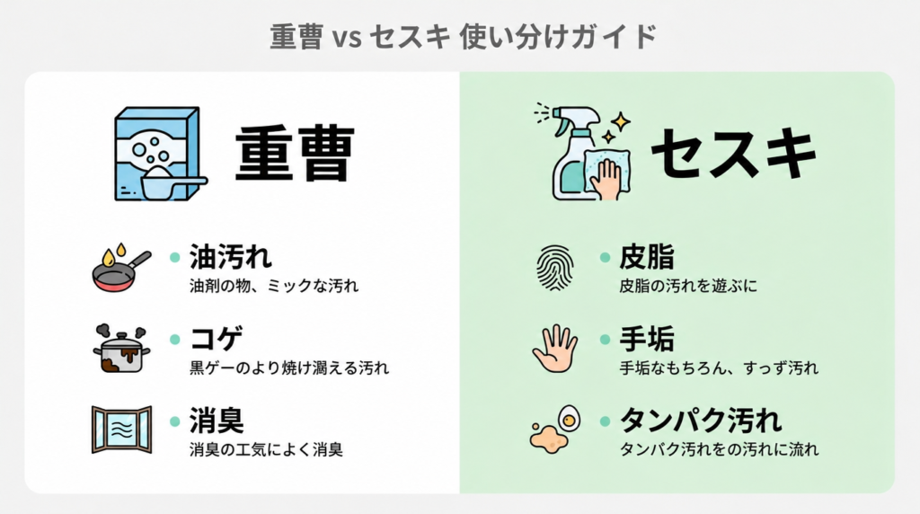 市販の洗剤から重曹とセスキ炭酸ソーダへ切り替えて家事ラクと節約を叶えるブログ記事のアイキャッチ画像